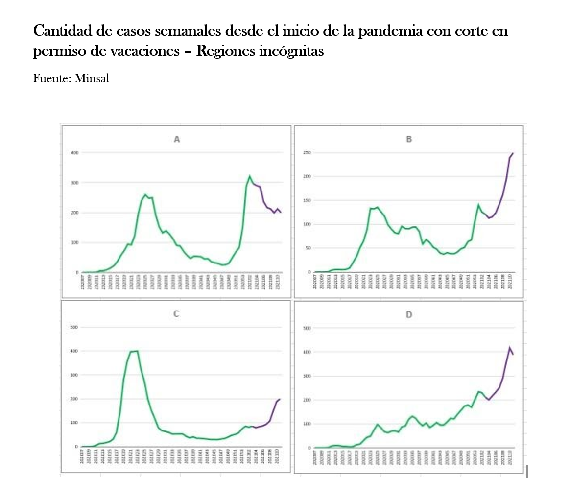 Figura 2 Figura 2