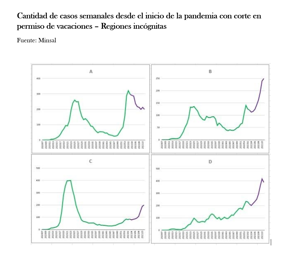 Figura 2