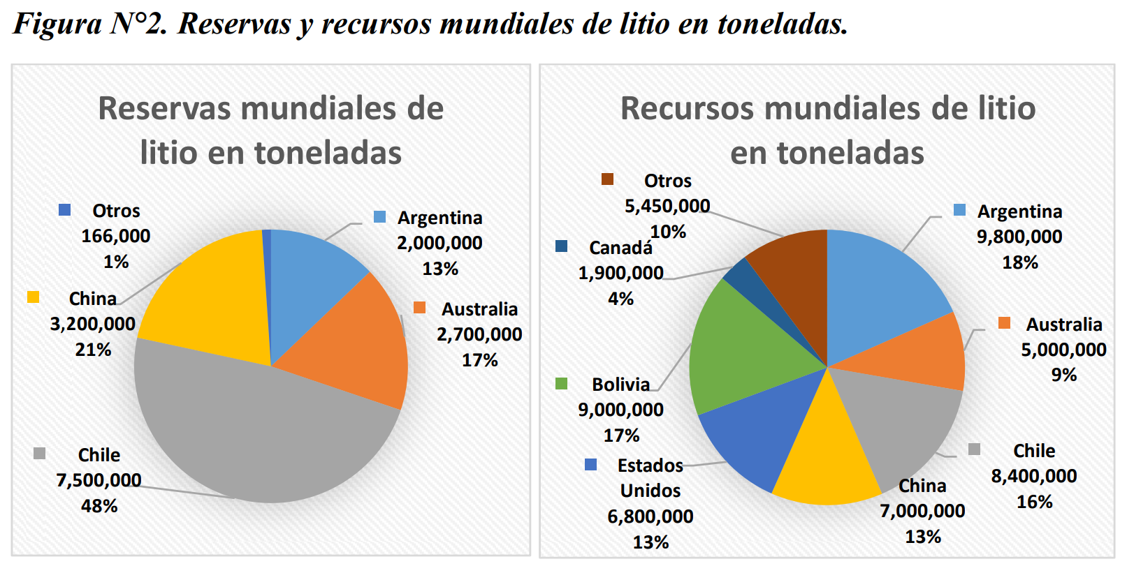 Fuente: Elaborada en base a datos de Informe COCHILCO, “Mercado internacional del litio y su potencial en Chile”, 2018. Fuente: Elaborada en base a datos de Informe COCHILCO, “Mercado internacional del litio y su potencial en Chile”, 2018.