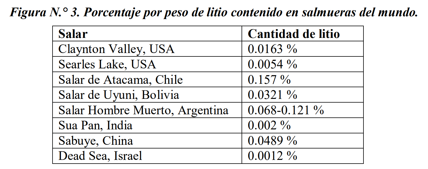 Fuente: Conformado sobre la base de datos extraídos de Grágeda, M., Vargas, P. y Svetlana Ushak, S. (Grágeda, Vargas y Svetlana, 2015, pp. 353-380). Fuente: Conformado sobre la base de datos extraídos de Grágeda, M., Vargas, P. y Svetlana Ushak, S. (Grágeda, Vargas y Svetlana, 2015, pp. 353-380).