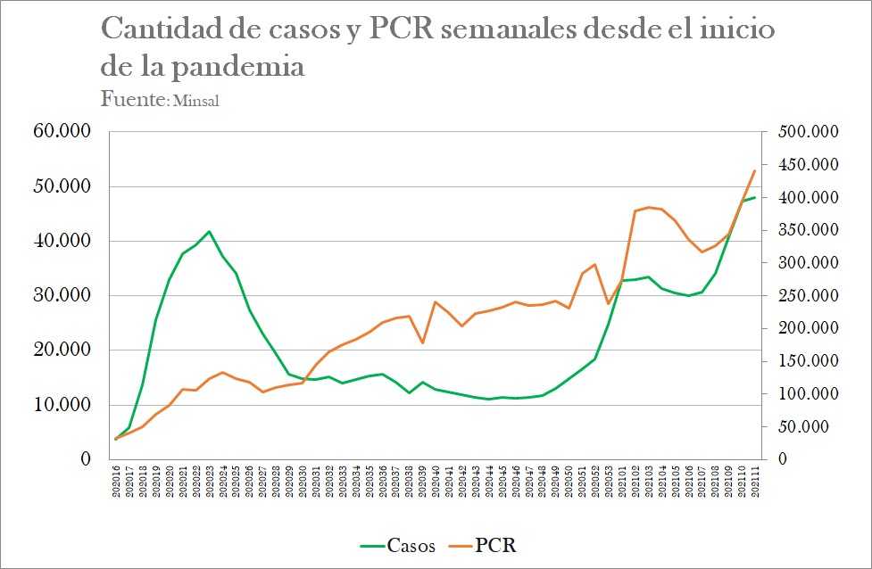 Figura 4