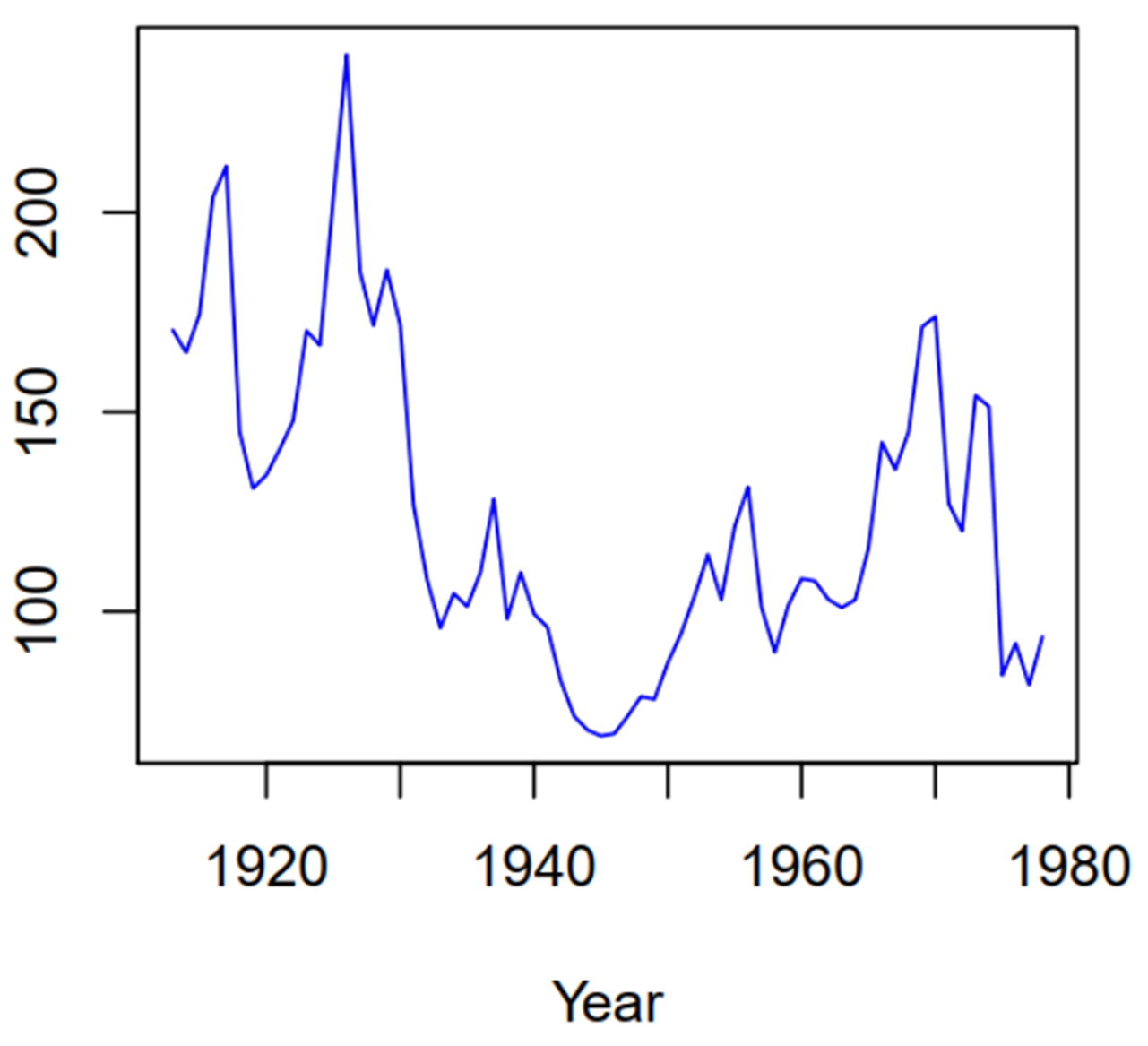 Fuente: Elaboración propia en base información disponible en Díaz, Lüders y Wagner, 2016. Figura 5. Términos de intercambio, 1913-1978. 100=2003.