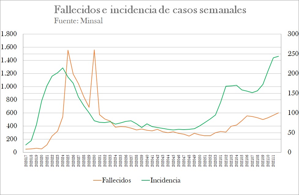 Figura 5 Figura 5