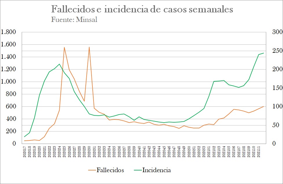 Figura 5