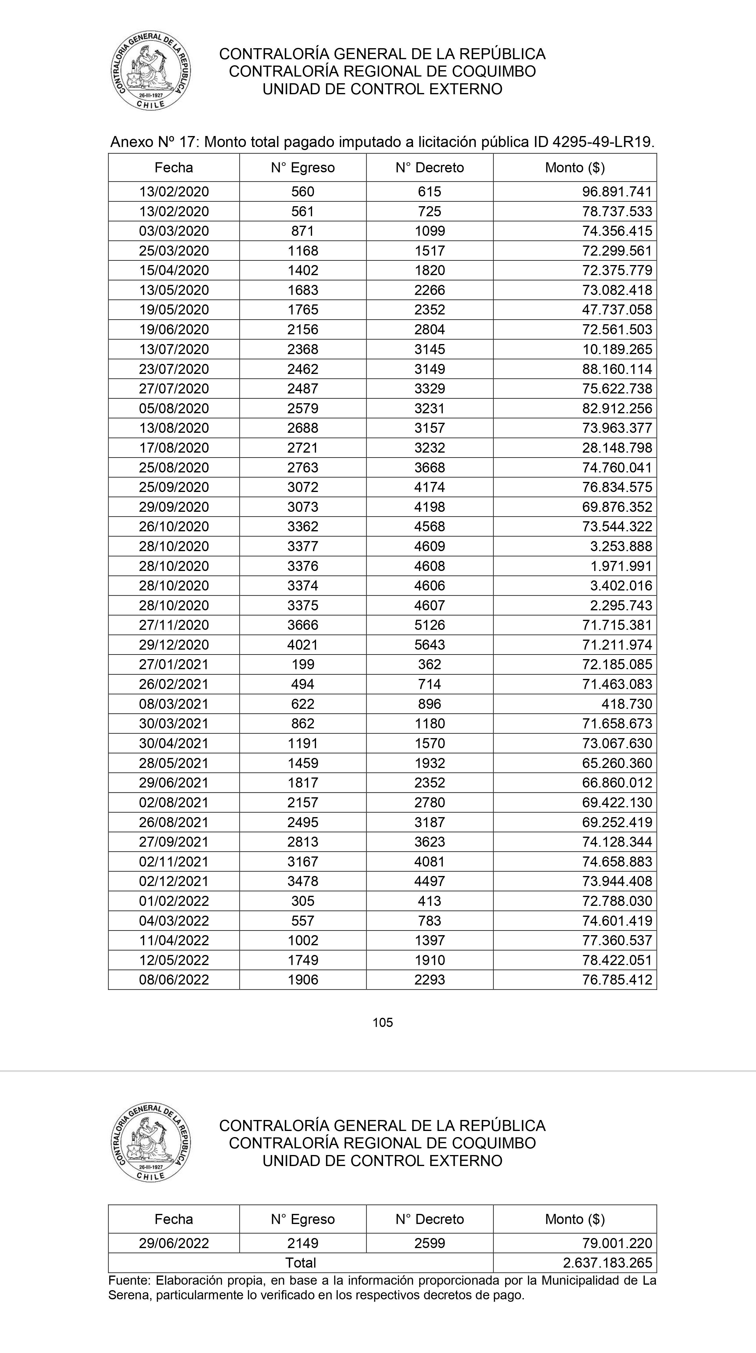 Anexo CGR: Pagos por licitación para “Servicio de Arriendo de Maquinaria Pesada y Equipos” (ID 4295-49-LR19)