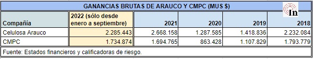 Fuente: Estados financieros y calificadoras de riesgo.