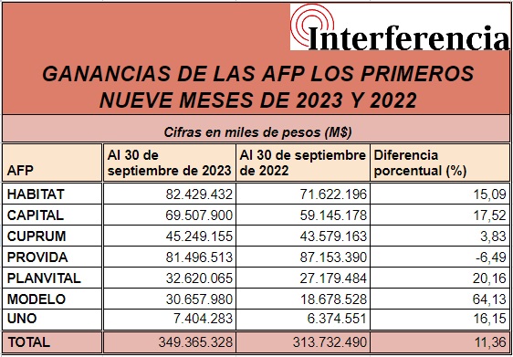 Elaboración propia con datos de la Superintendencia de Pensiones. Elaboración propia con datos de la Superintendencia de Pensiones.