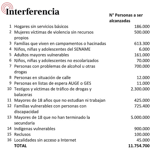 Fuente: Interferencia Fuente: Interferencia