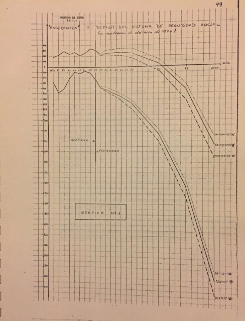 Gráfico de la proyección del antiguo sistema de reparto. Gráfico de la proyección del antiguo sistema de reparto.