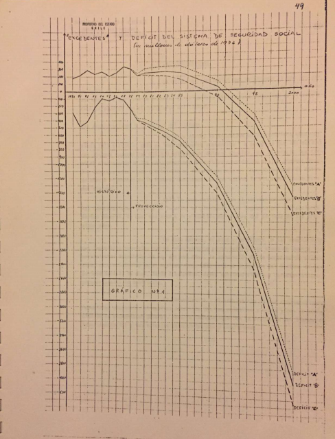 Gráfico de la proyección del antiguo sistema de reparto.