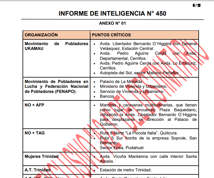 Organizaciones vigiladas por la inteligencia de Carabineros. Organizaciones vigiladas por la inteligencia de Carabineros.