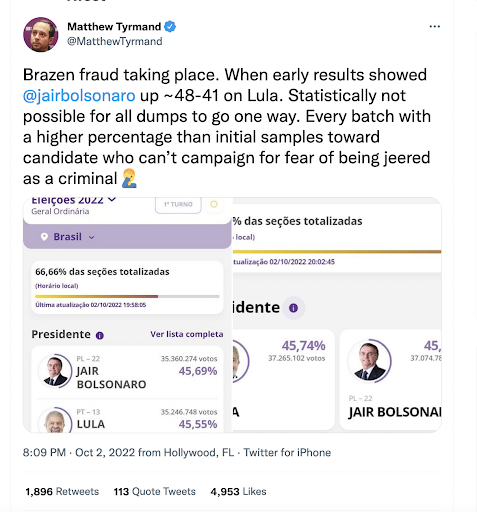 La publicación de Tyrmand en Twitter afirma que es imposible que Bolsonaro no haya ganado la primera vuelta La publicación de Tyrmand en Twitter afirma que es imposible que Bolsonaro no haya ganado la primera vuelta