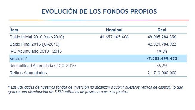 Lámina de la presentación de los jesuitas del 2015.