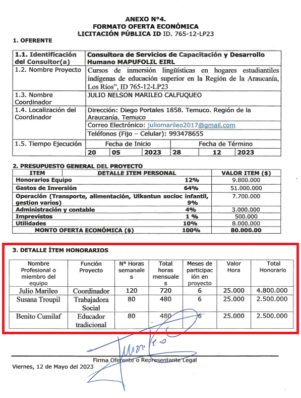 Anexo económico licitación 765-12-LP23. Anexo económico licitación 765-12-LP23.