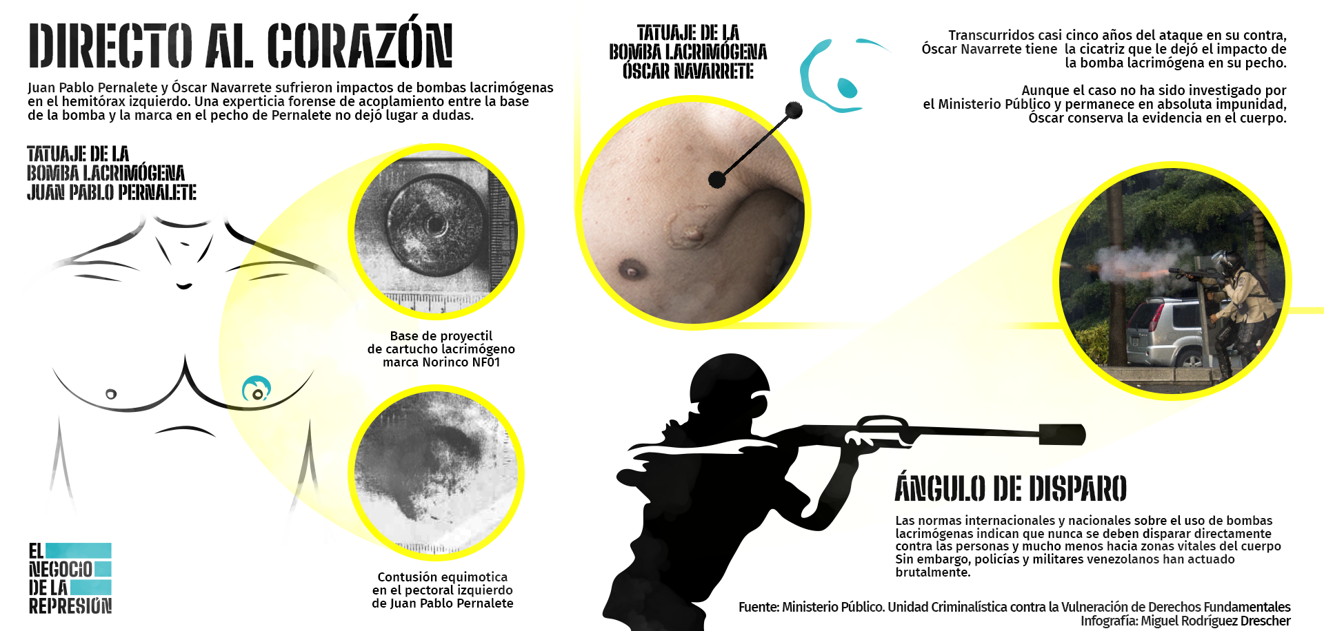 Infografías sobre los casos de Pernalete y Navarrete, víctimas de disparos menos letales. Infografías sobre los casos de Pernalete y Navarrete, víctimas de disparos menos letales.
