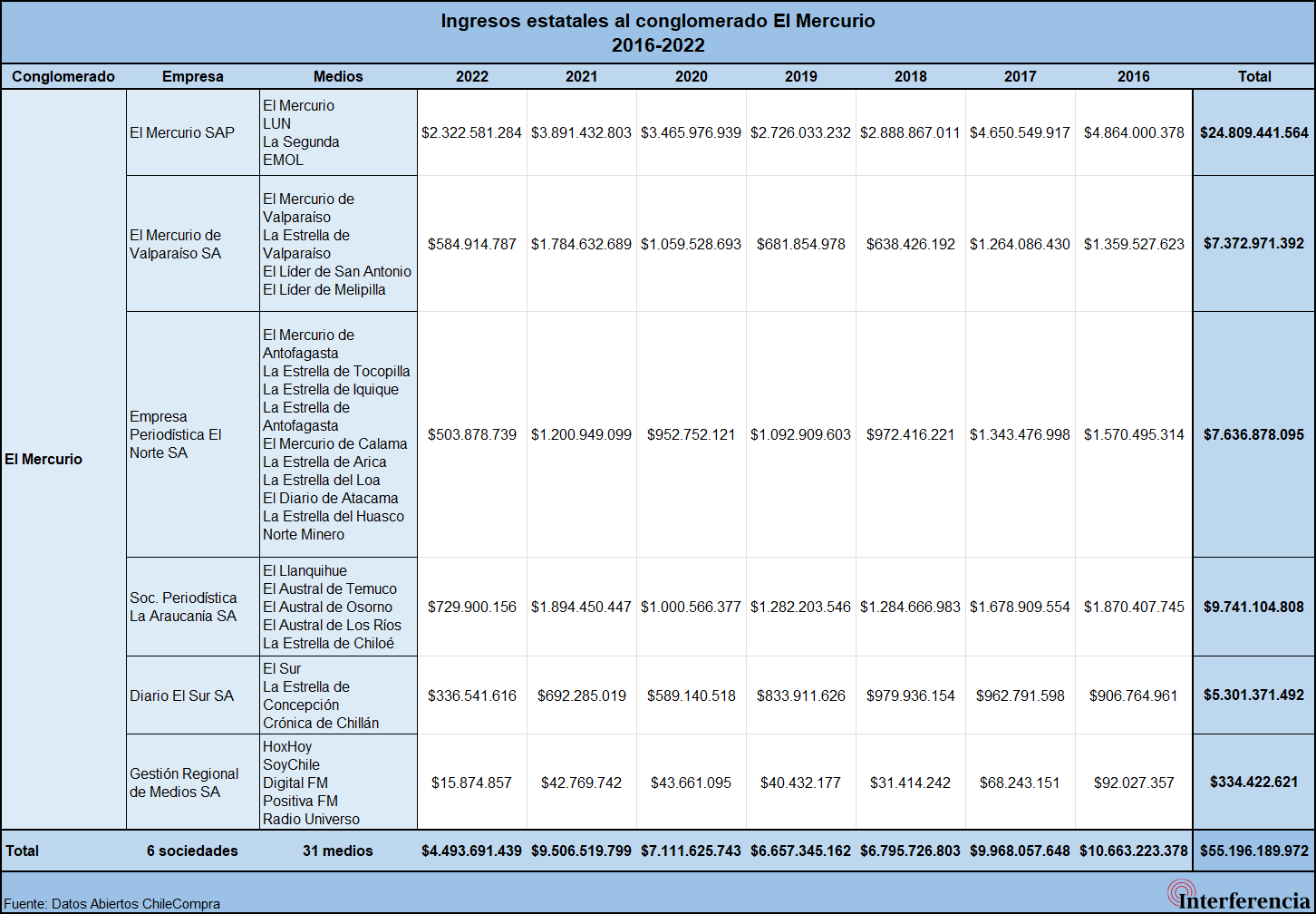 Fuente: Datos Abiertos de ChileCompra. Fuente: Datos Abiertos de ChileCompra.