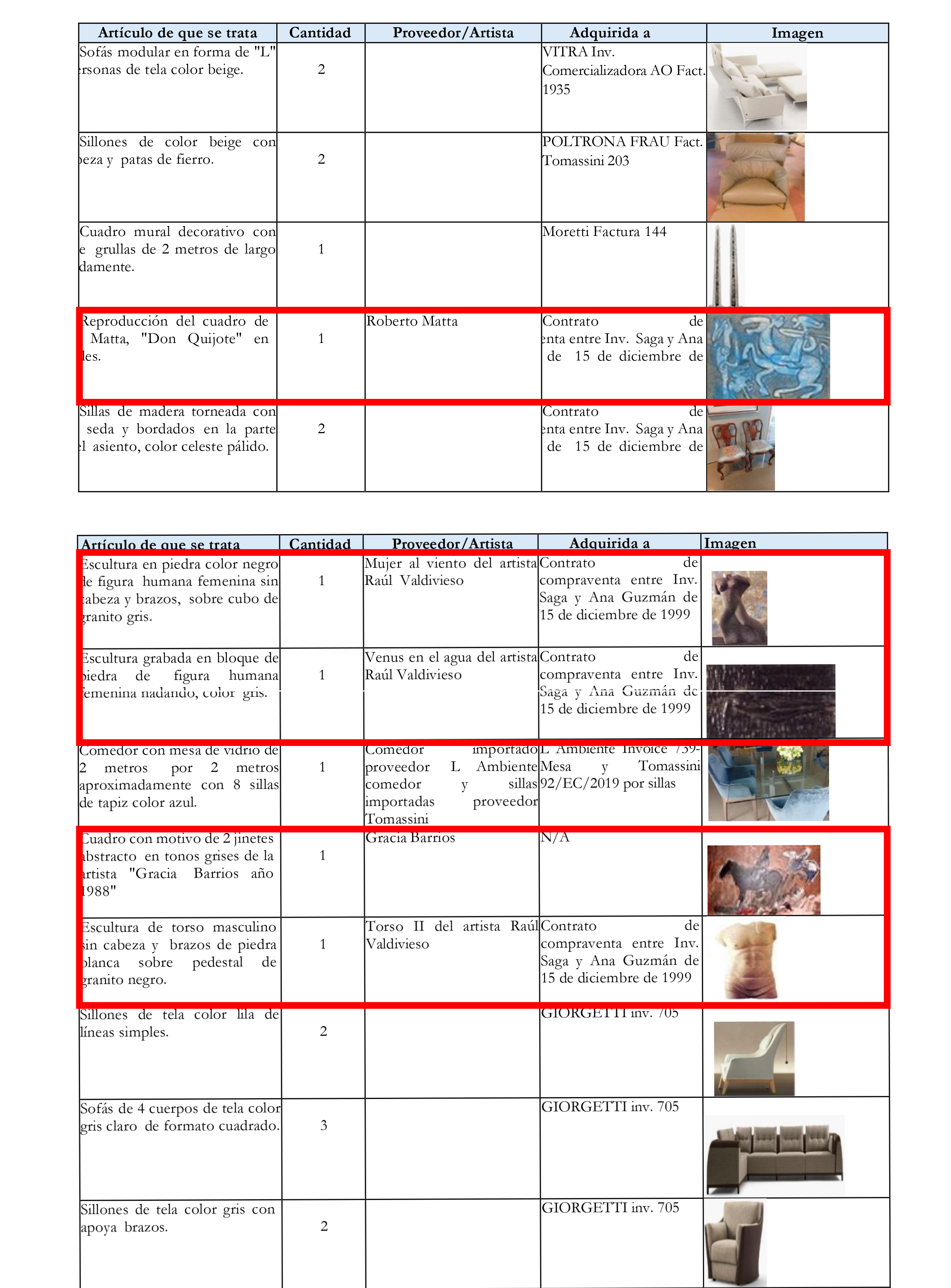 Inventario de bienes embargados a Saieh.