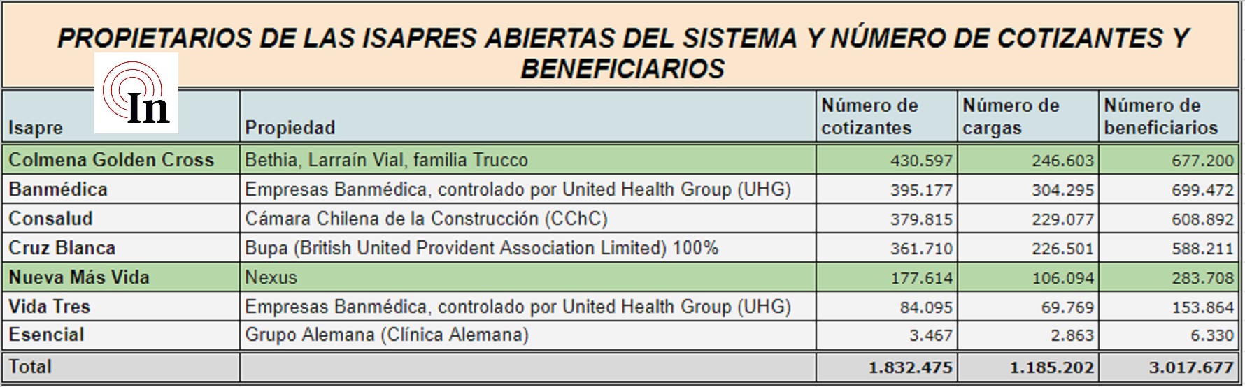 Fuente: Superintendencia de Salud a enero de 2023. Fuente: Superintendencia de Salud a enero de 2023.