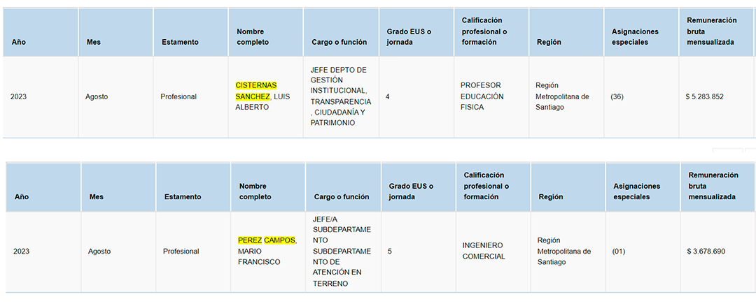 Cisternas y Pérez en el registro de Portal Transparencia.