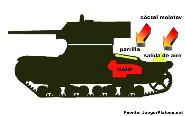 El talón de Aquiles del T-26 soviético.