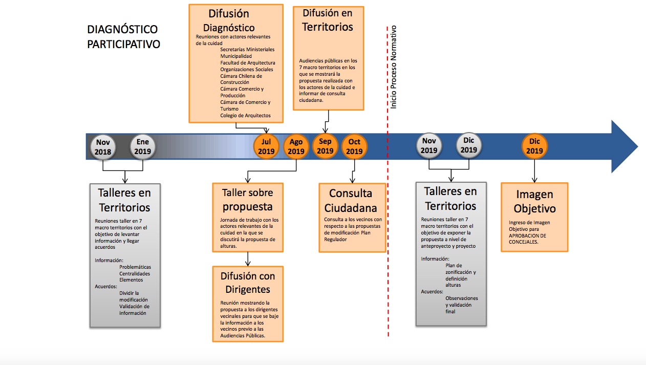 El plan propuesto por la municipalidad considera una consulta ciudadana durante la segunda quincena de octubre, aunque ésta no será vinculante. El plan propuesto por la municipalidad considera una consulta ciudadana durante la segunda quincena de octubre, aunque ésta no será vinculante.