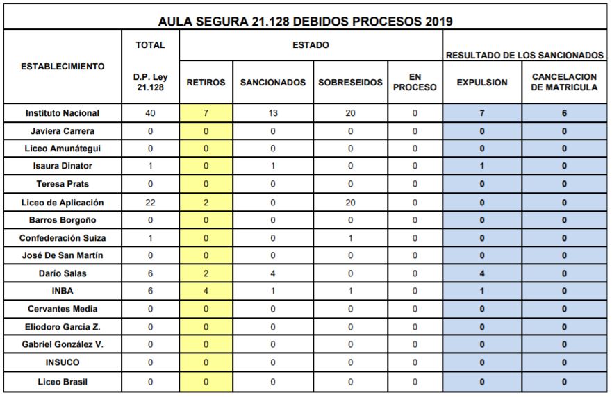 Fuente: Municipalidad de Santiago.