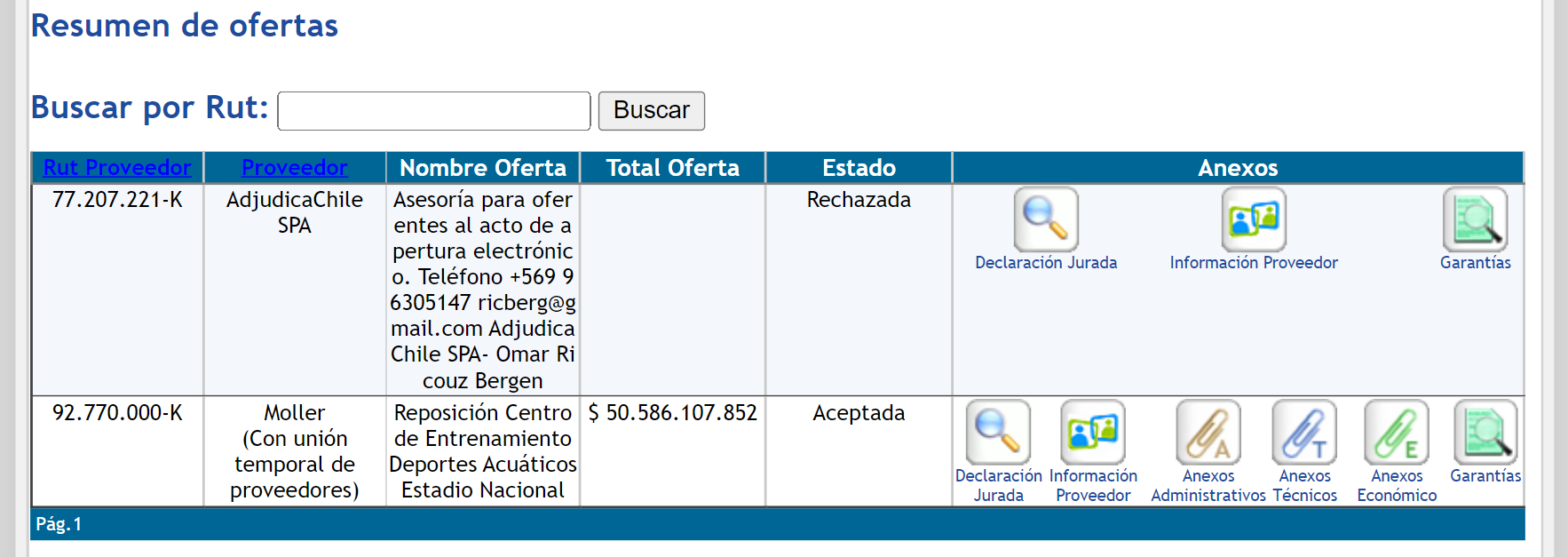 Ofertas para la remodelación del Centro Acuático. Ofertas para la remodelación del Centro Acuático.