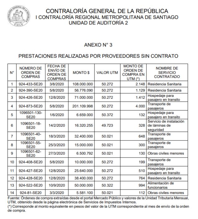 Ordenes de compra sin contrato