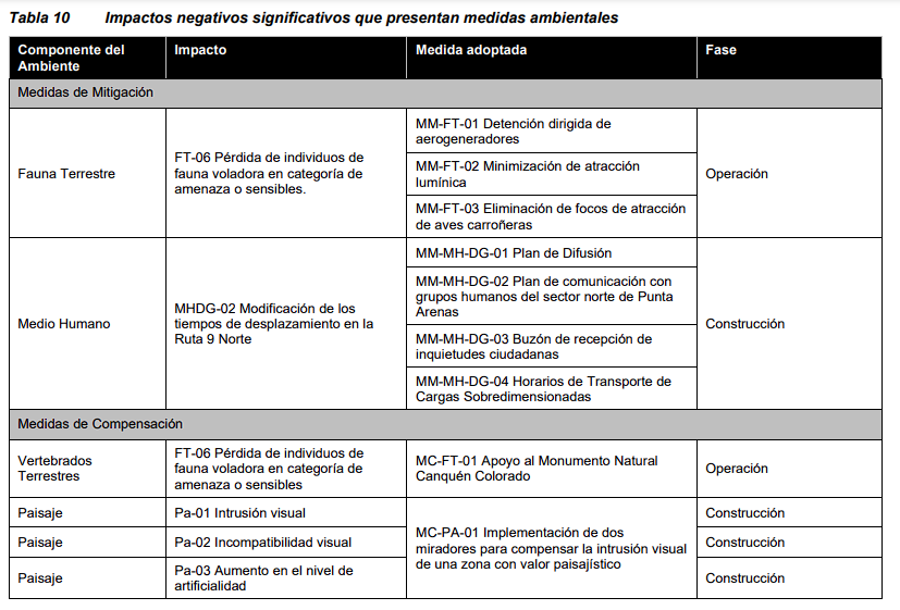 Plan de mitigación y compensación de Faro del Sur. Plan de mitigación y compensación de Faro del Sur.