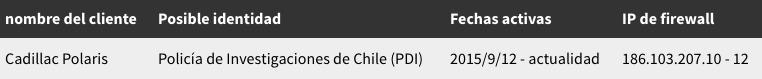 Fuente: The Citizen Lab. Fuente: The Citizen Lab.