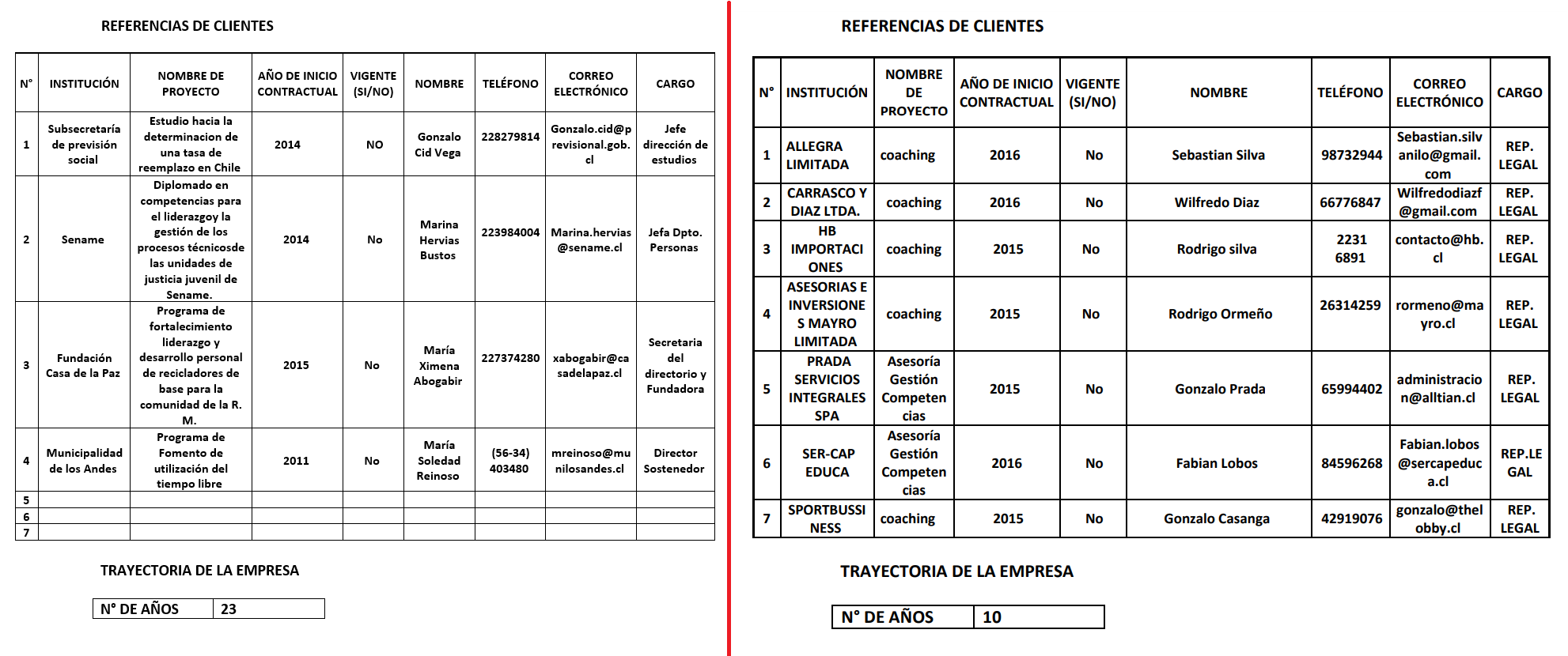 Referencia de clientes. SDT izquierda y Netcomputer a la derecha. Referencia de clientes. SDT izquierda y Netcomputer a la derecha.
