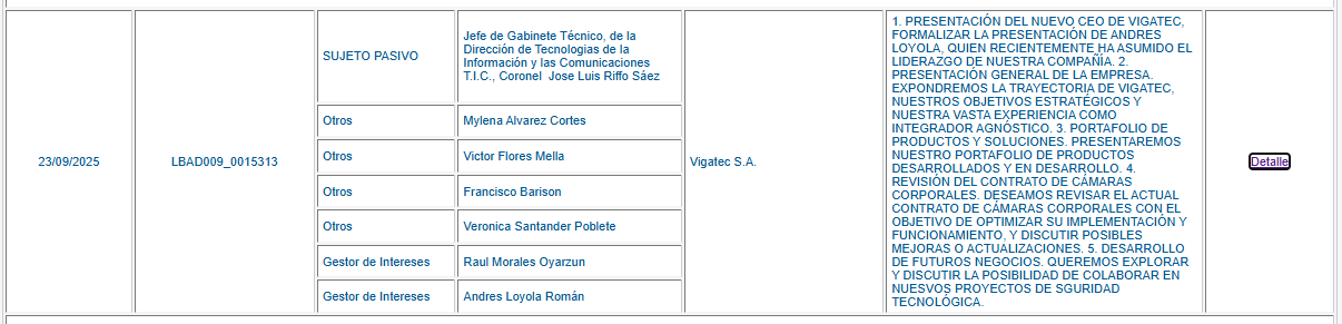 Registro de audiencias.