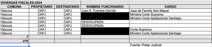 Habitantes del edificio en Vitacura. Fuentes Garrido es el único juez de primera instancia Habitantes del edificio en Vitacura. Fuentes Garrido es el único juez de primera instancia