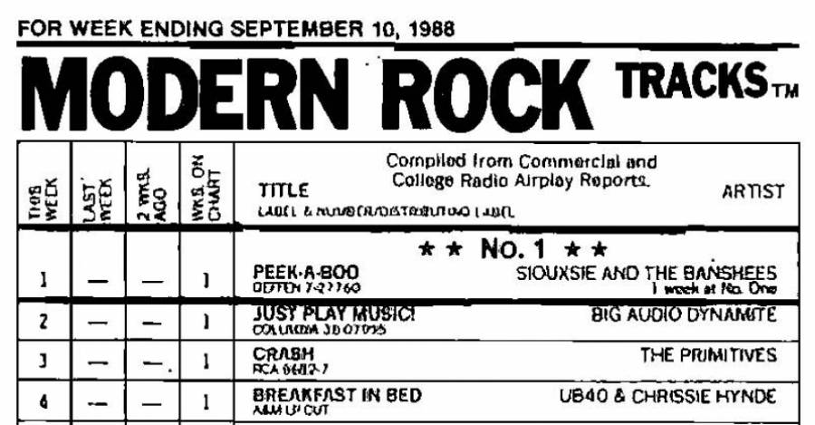 Primer Modern Rock Tracks de Billboard.