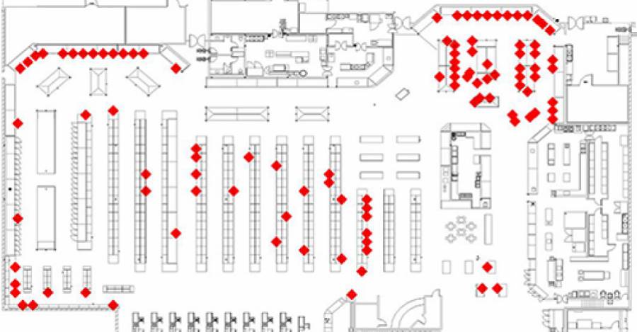 Mapa de productos y patrones de caminatas en supermercados. Center for Science in the Public Interest