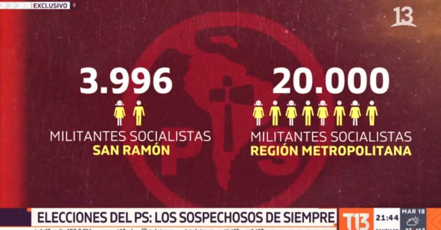 Crédito: Canal 13