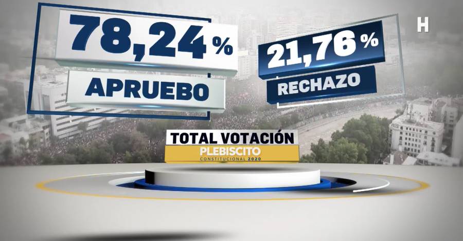 Captura de pantalla: resultados plebiscito CHV Noticias