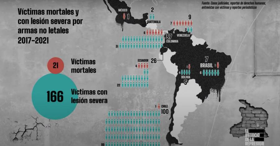 Muertos y heridos graves durante protestas en Latam. Muertos y heridos graves durante protestas en Latam.