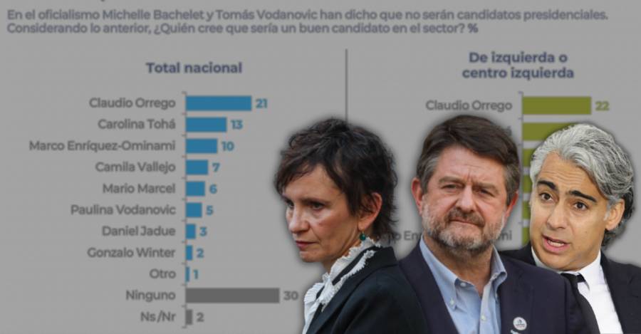 Carolina Tohá, Claudio Orrego y Marco Enríquez-Ominami.