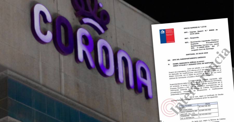 Superintendencia acusa a Corona de inconsistencias en la entrega de información de su quiebra: no informaron deuda de $3.400 millones con Tesorería