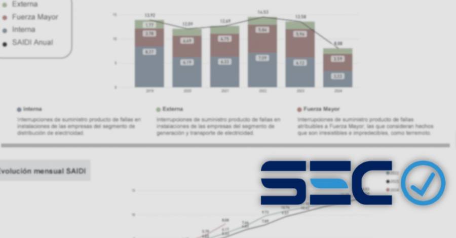 Informe mensual SEC. 