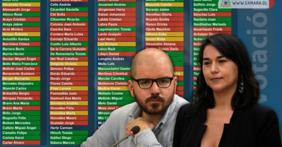 Giorgio Jackson, Izkia Siches