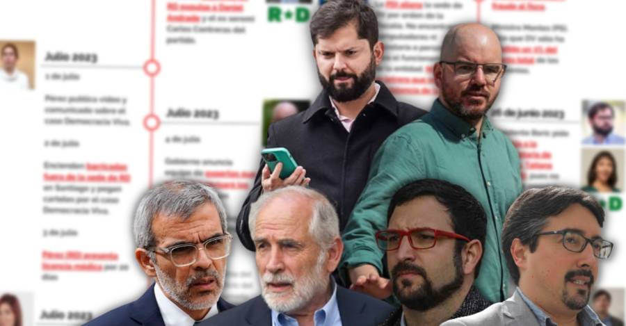 Luis Cordero, Carlos Montes, Miguel Crispi, Juan Ignacio Latorre, Gabriel Boric y Giorgio Jackson