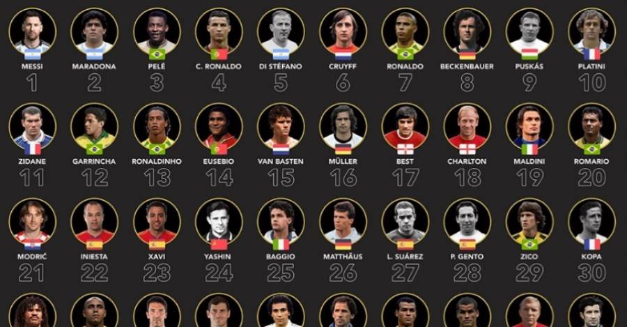 Rankings en el fútbol.