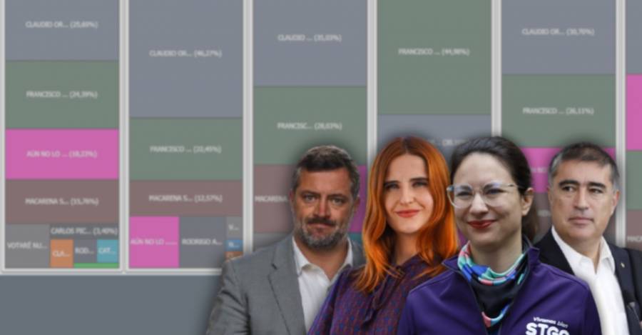 Sebastián Sichel, Emilia Ríos, Irací Hassler y Mario Desbordes.