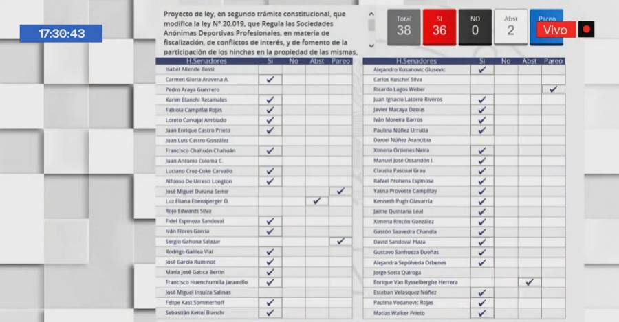Votación idea de legislar modificación a Ley que regula las Sociedades Anónimas Deportivas.