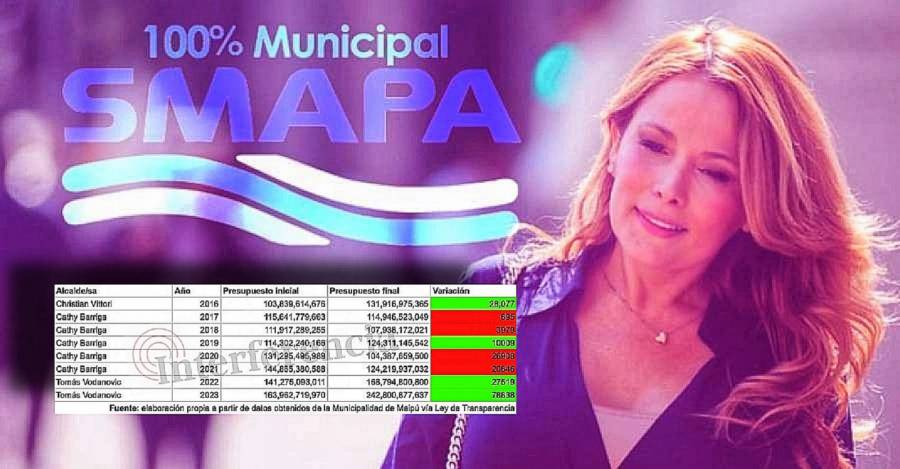 Ex alcaldesa de Maipú, Cathy Barriga