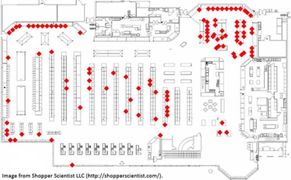 Mapa de productos y patrones de caminatas en supermercados. Center for Science in the Public Interest