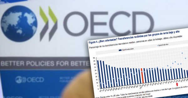 Informe OCDE.