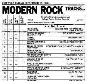 Primer Modern Rock Tracks de Billboard. Primer Modern Rock Tracks de Billboard.